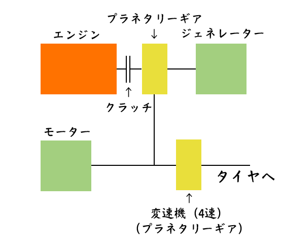 マルチステージハイブリッドの概略図