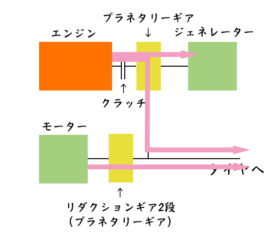 THS-IIの加速時