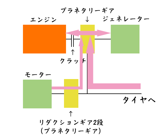 エンジンブレーキ