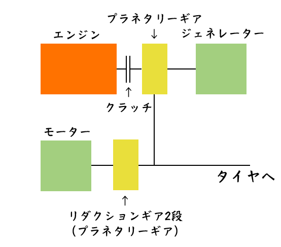 THS-IIの概略図